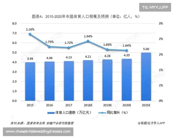 中国体育报深度解析:未来五年中国体育产业发展趋势与挑战 中国体育报深度解析:未来五年中国体育产业发展趋势与挑战